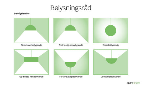 6 lysformer, 6 funktioner – og én guide, der gør det hele klart!